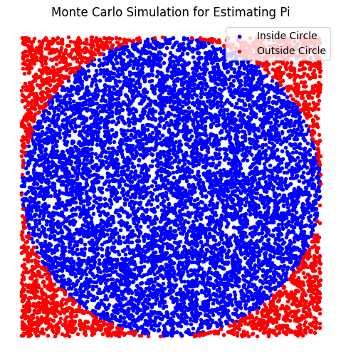 Monte Carlo Simulation Visualization